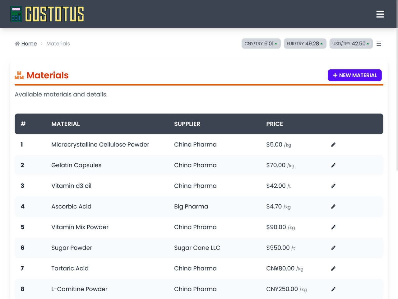 Image 6 of project costotus