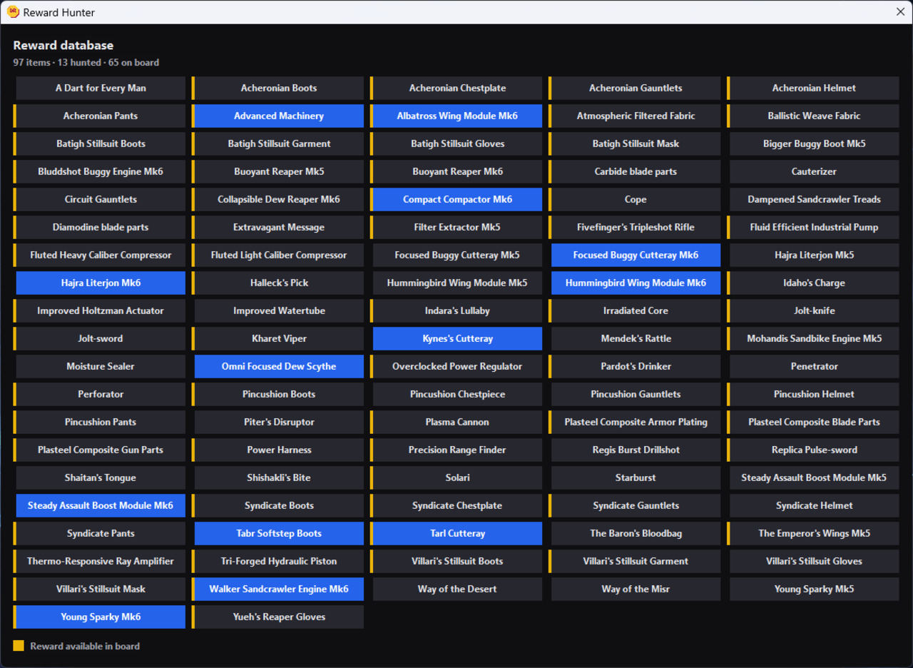 Donsraad Reward Hunter item list